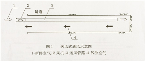 导风筒