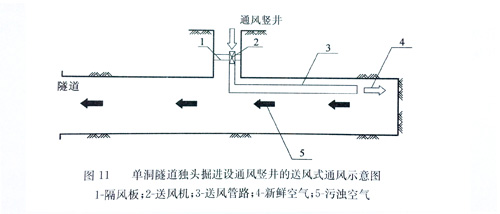 导风筒
