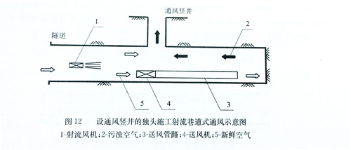 导风筒