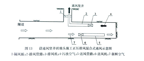 导风筒
