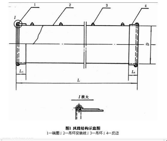 正压风筒