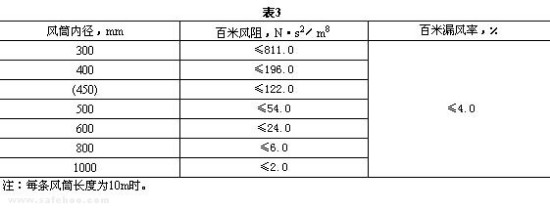 正压风筒