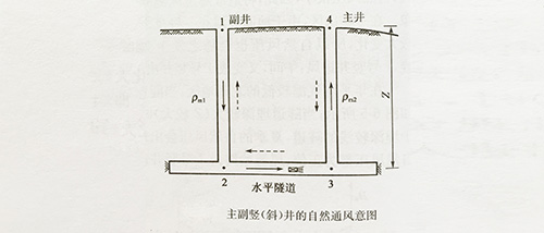 盐城欢畅隧道风筒